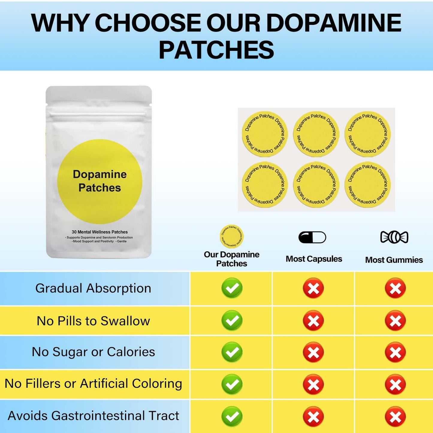 Dopamine Patches-Used for enhancing concentration and maintaining emotional stability on a daily basis (30 pack) (1PCS)