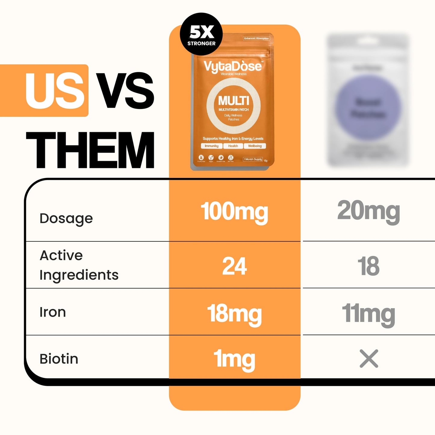 MULTIVITAMIN for Women | Womens Multivitamin Patches with Iron & Biotin, RDI Iron + 26 Essential Daily Vitamins & Minerals, No Nausea, 8-Hour Time-Release Women's Vitamins for Better Absorption